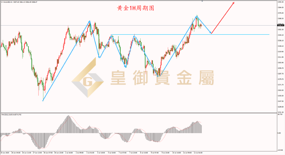 皇御黄金走势图