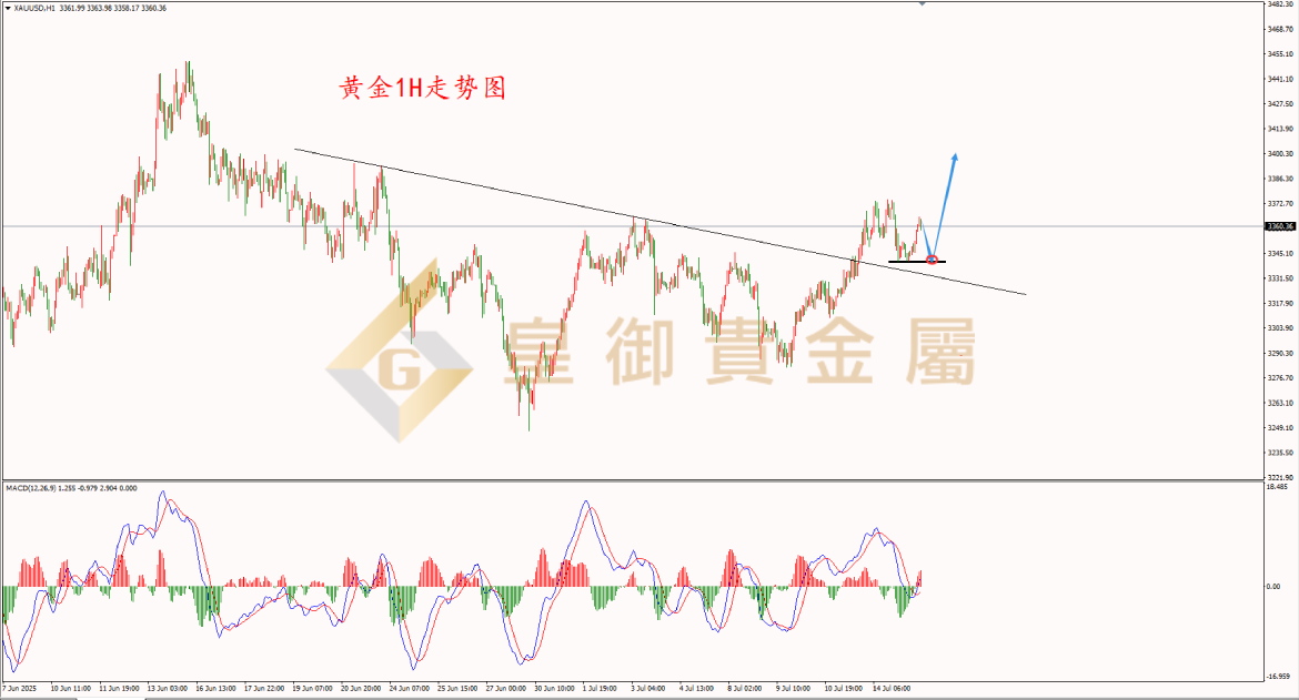 皇御黄金走势图