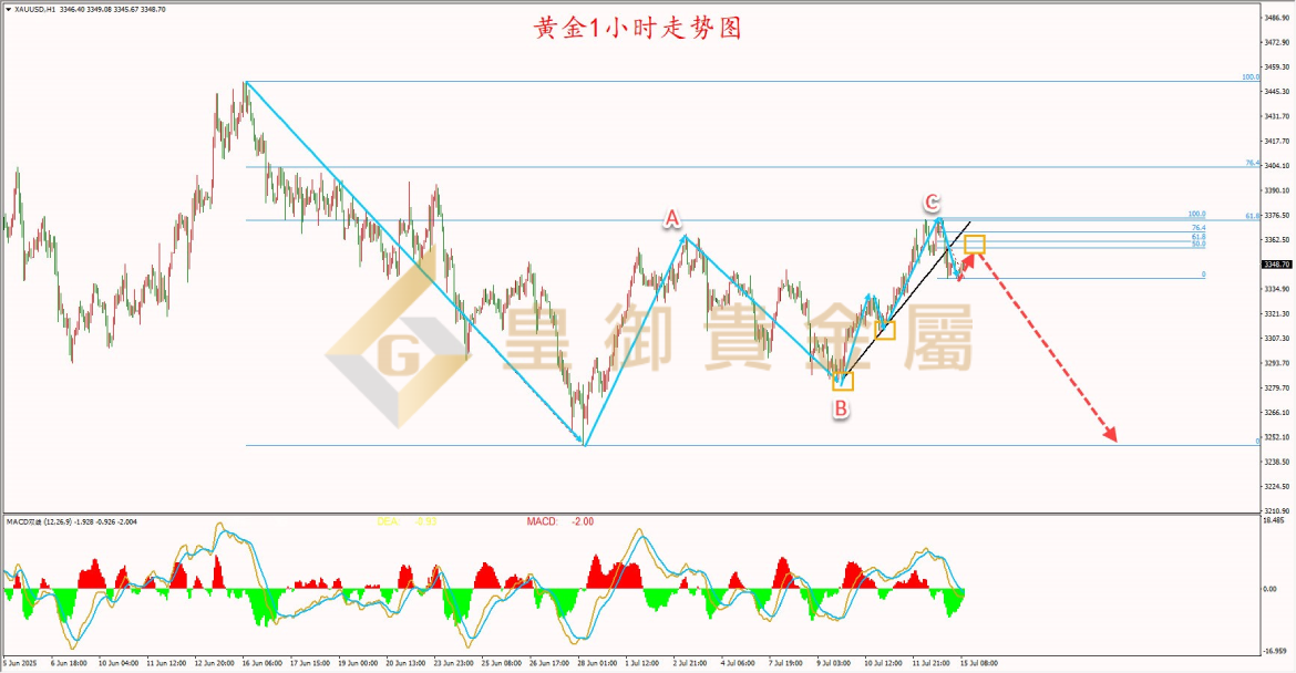皇御黄金走势图