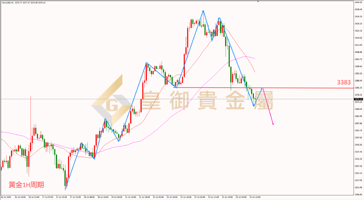 皇御黄金走势图