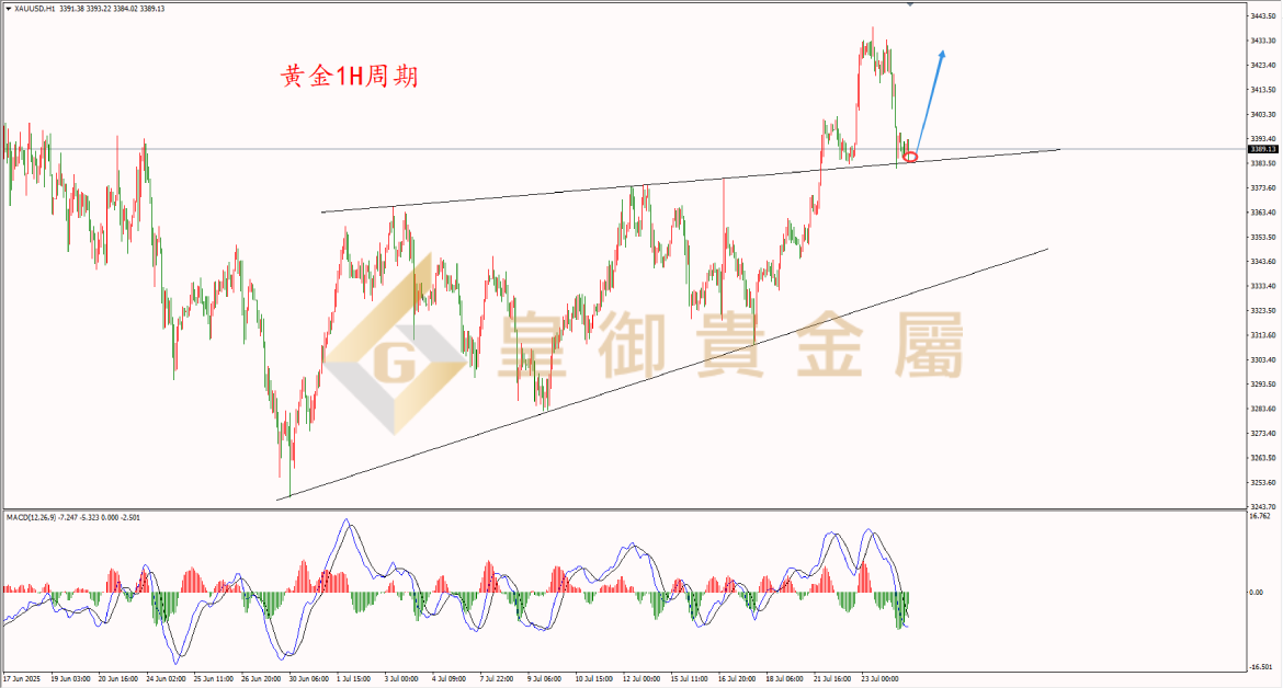 皇御黄金走势图