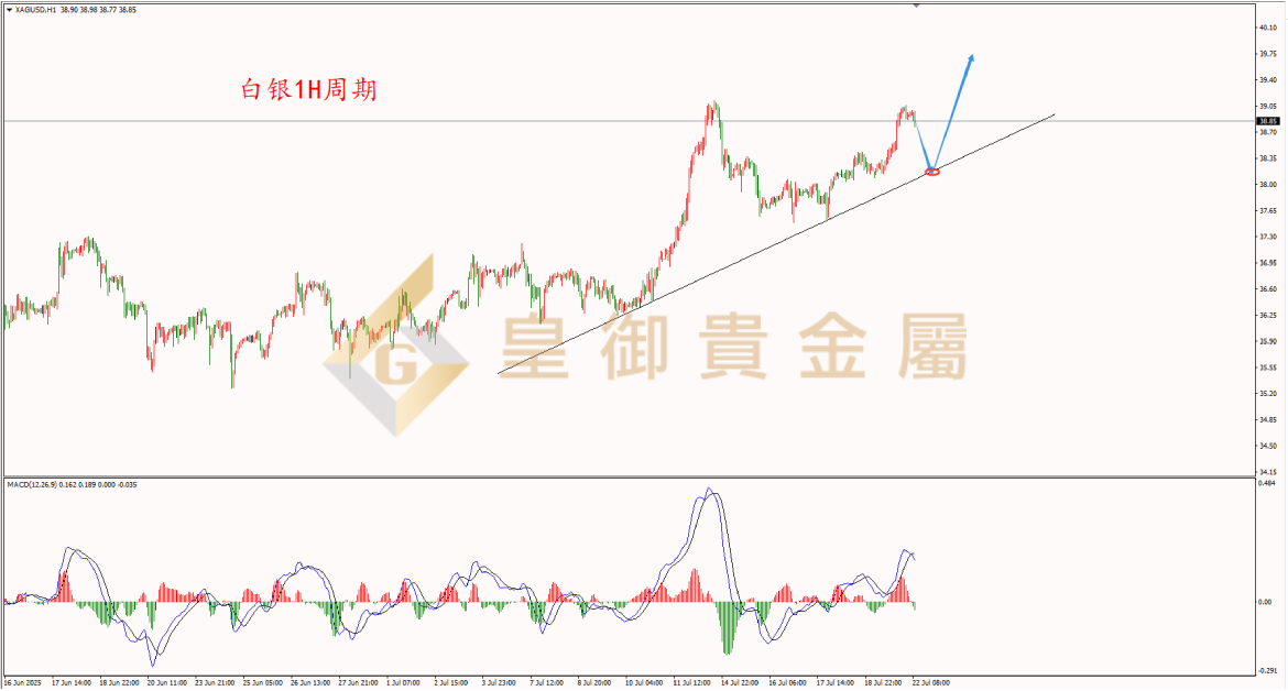 皇御白银走势图