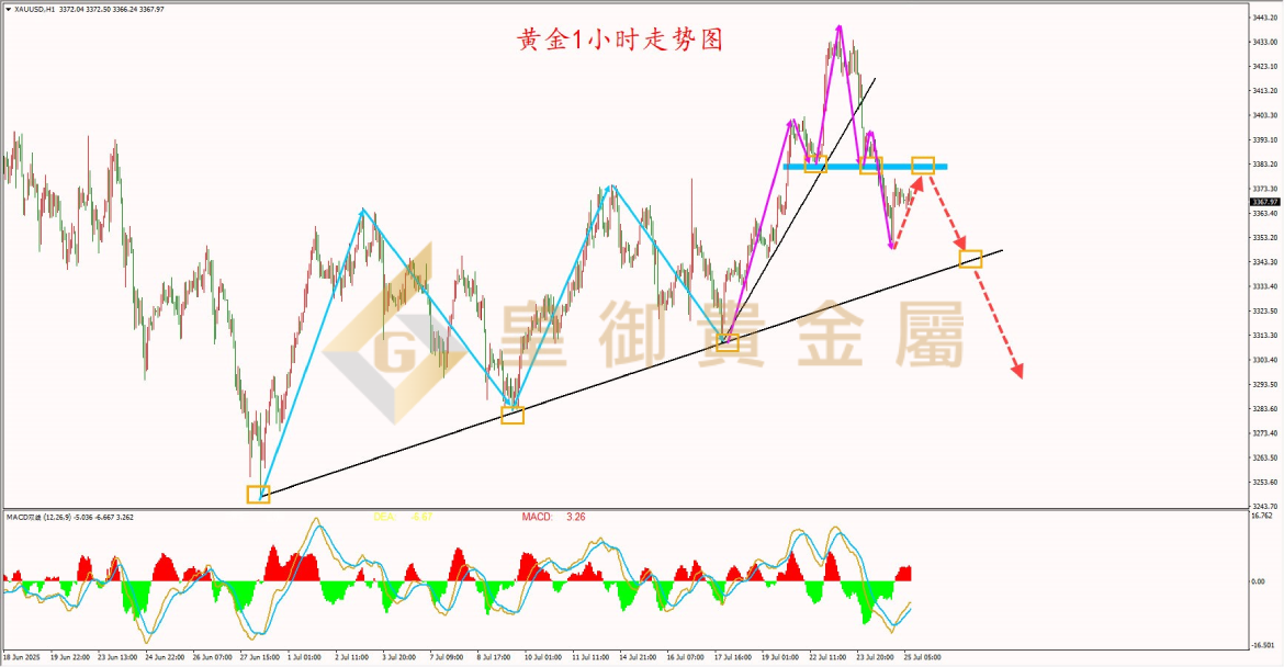 皇御黄金走势图 皇御黄金走势图