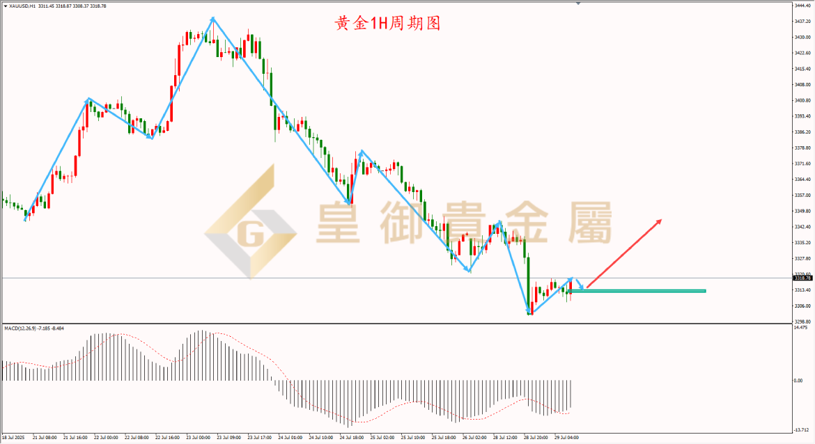 皇御黄金走势图