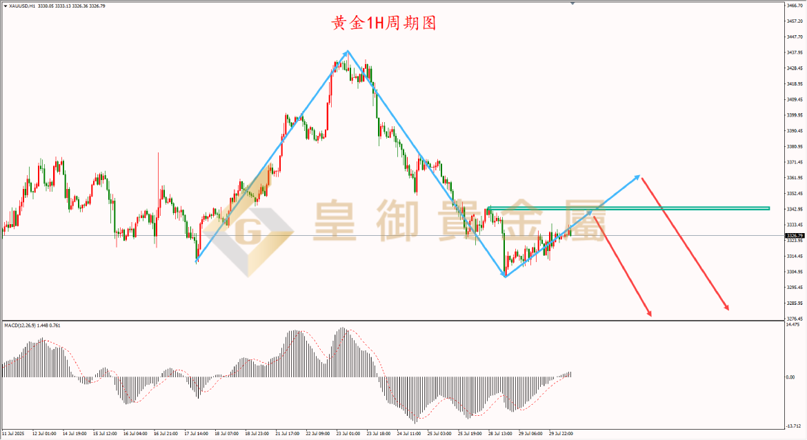 皇御黄金走势图