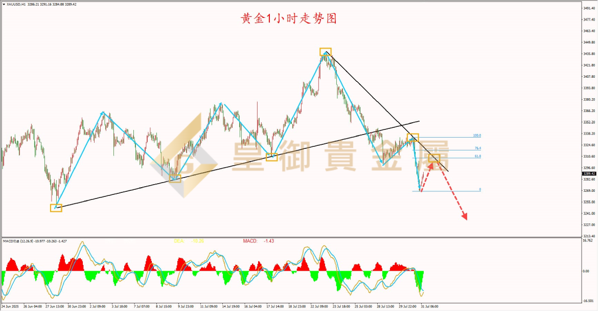皇御黄金走势图