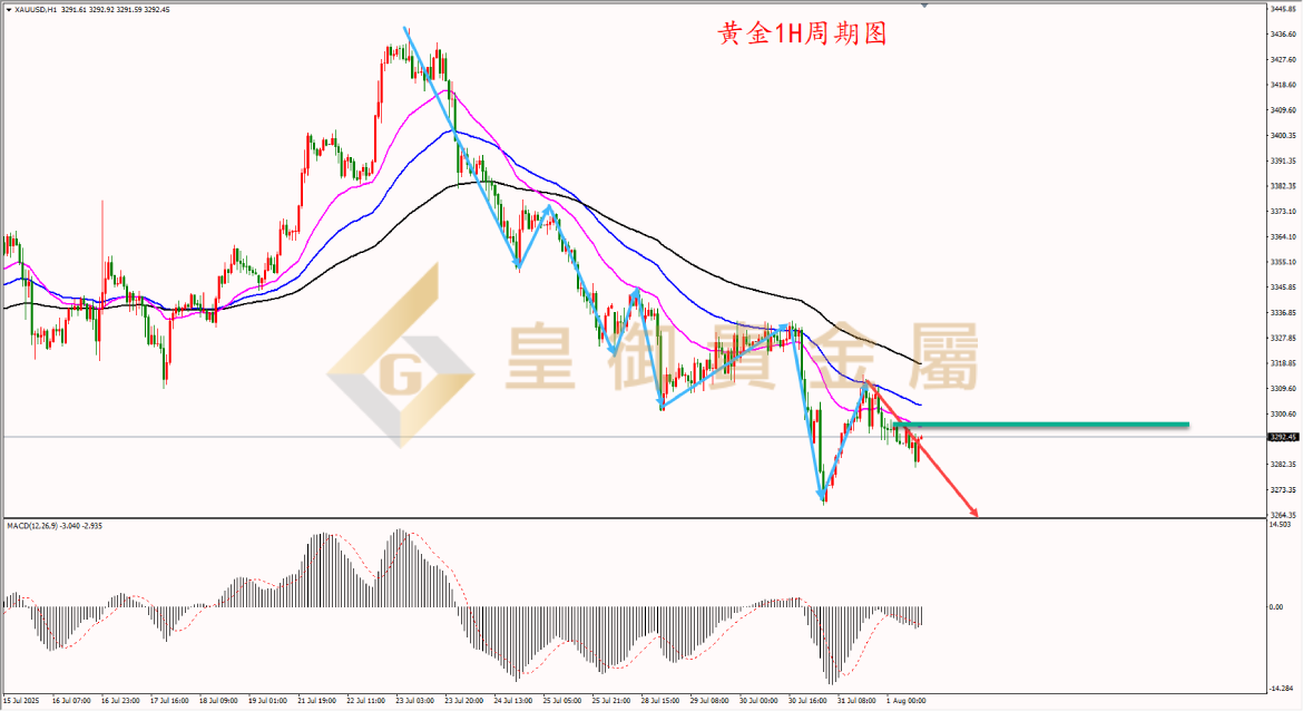 皇御黄金走势图