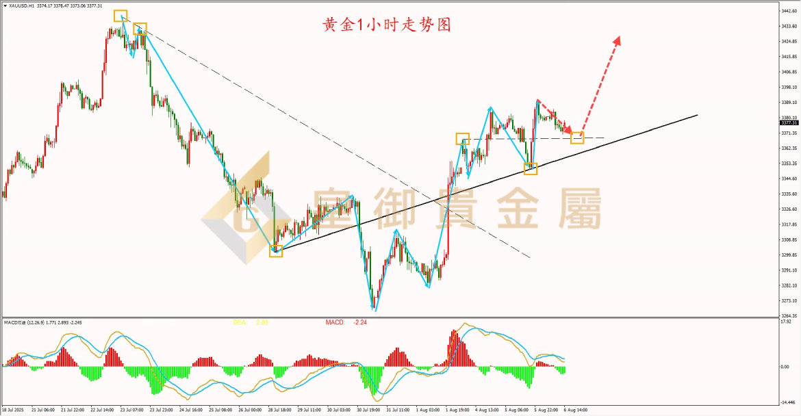皇御黄金走势图
