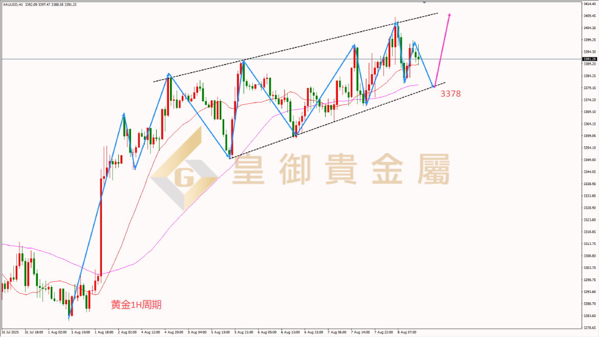 皇御黄金走势图