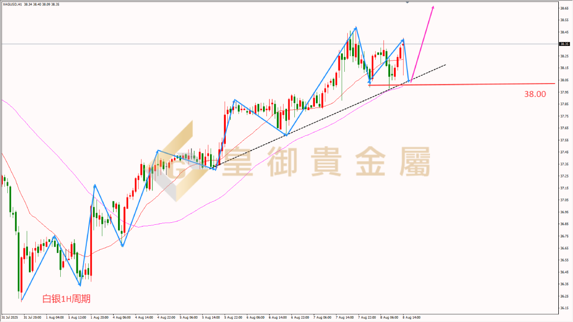 皇御白银走势图