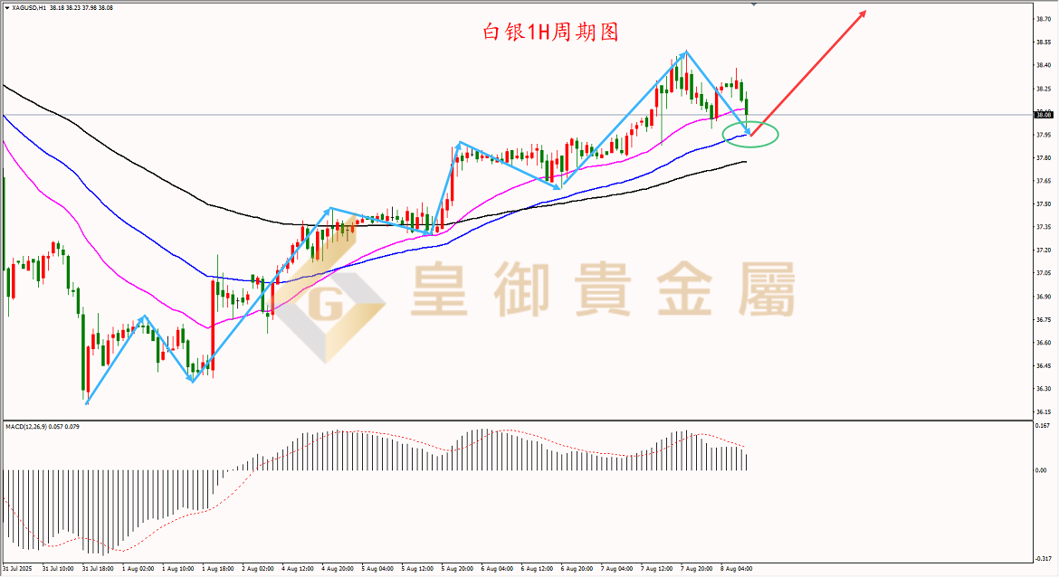 皇御白银走势图 皇御白银走势图