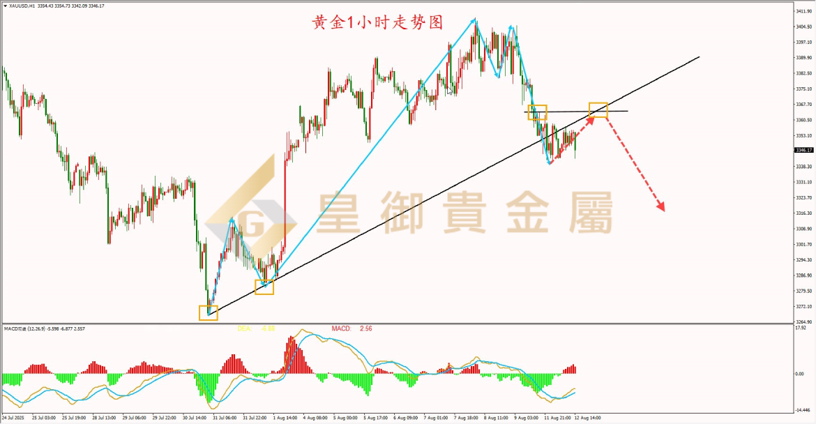 皇御黄金走势图