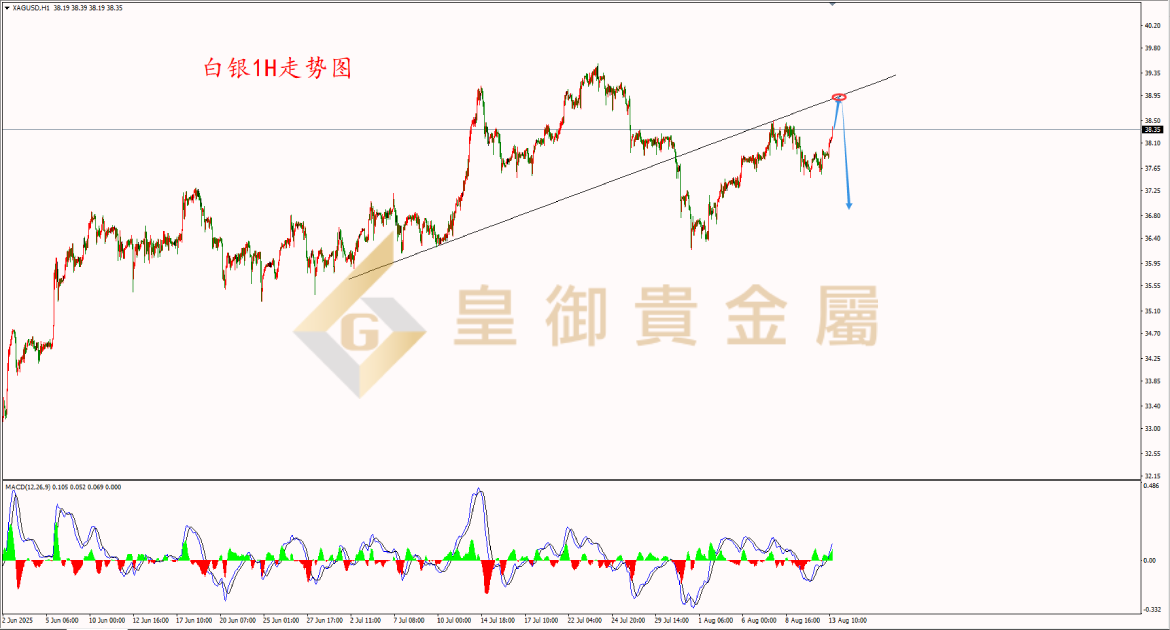 皇御白银走势图