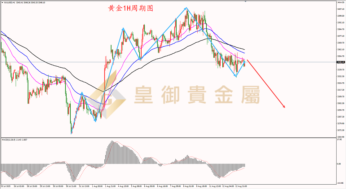 皇御黄金走势图