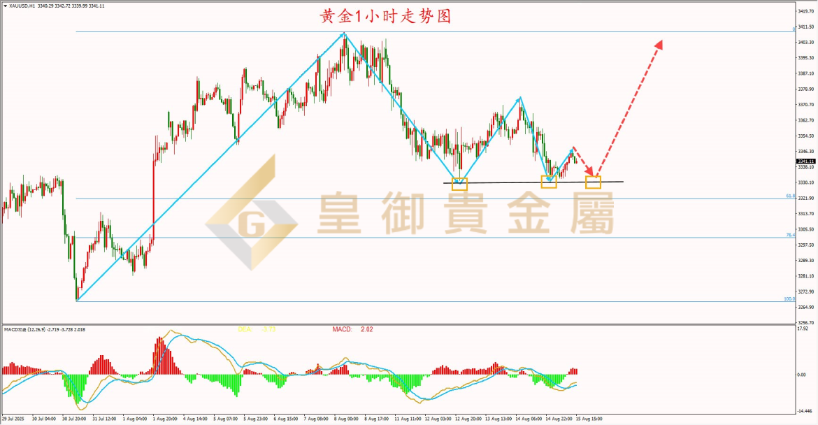 皇御黄金走势图