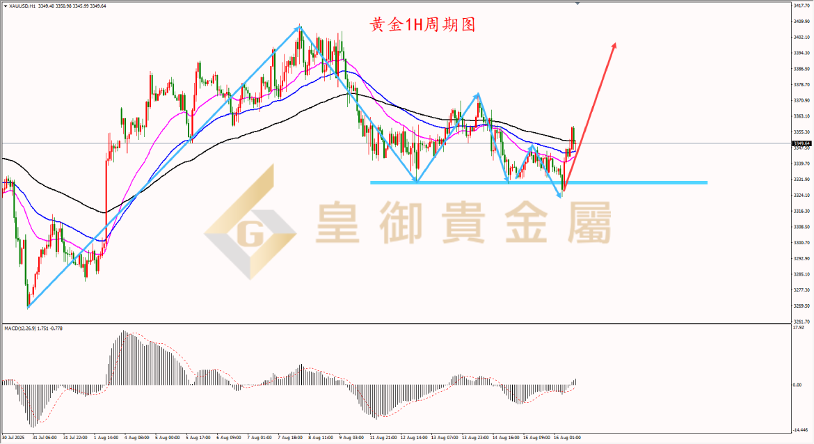 皇御黄金走势图