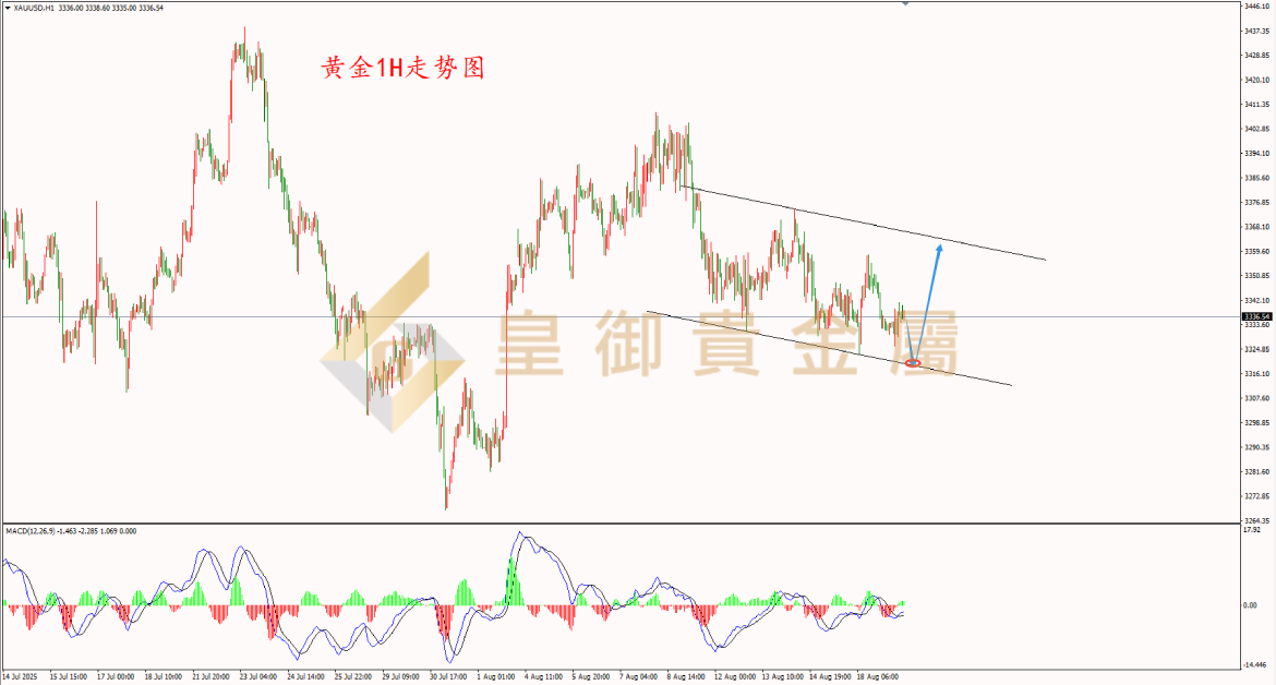皇御黄金走势图