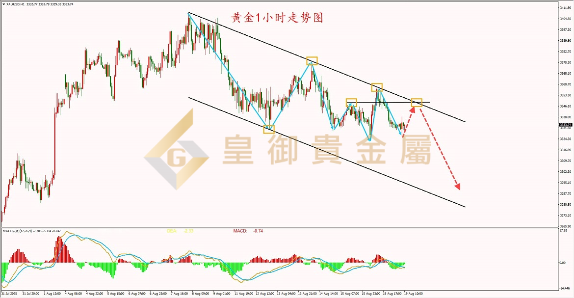 皇御黄金走势图