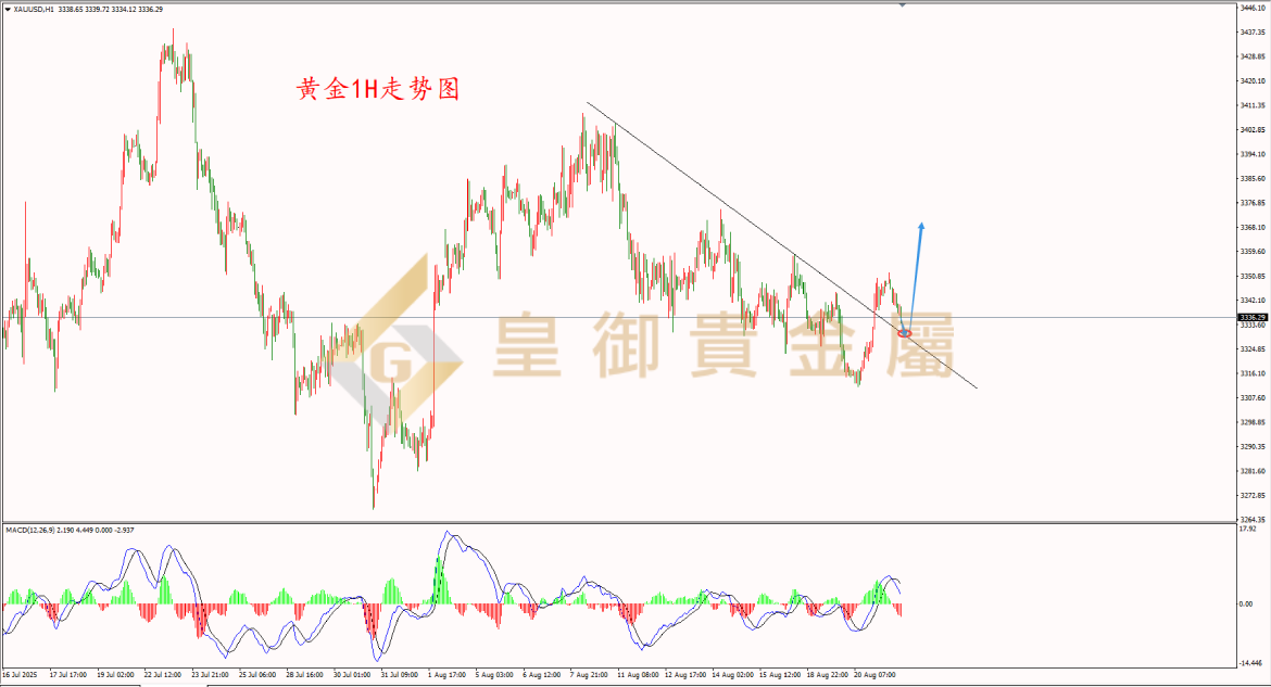 皇御黄金走势图