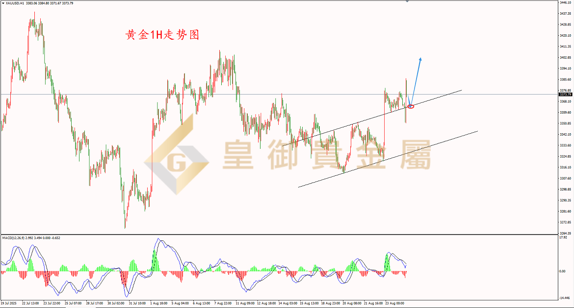 皇御黄金走势图