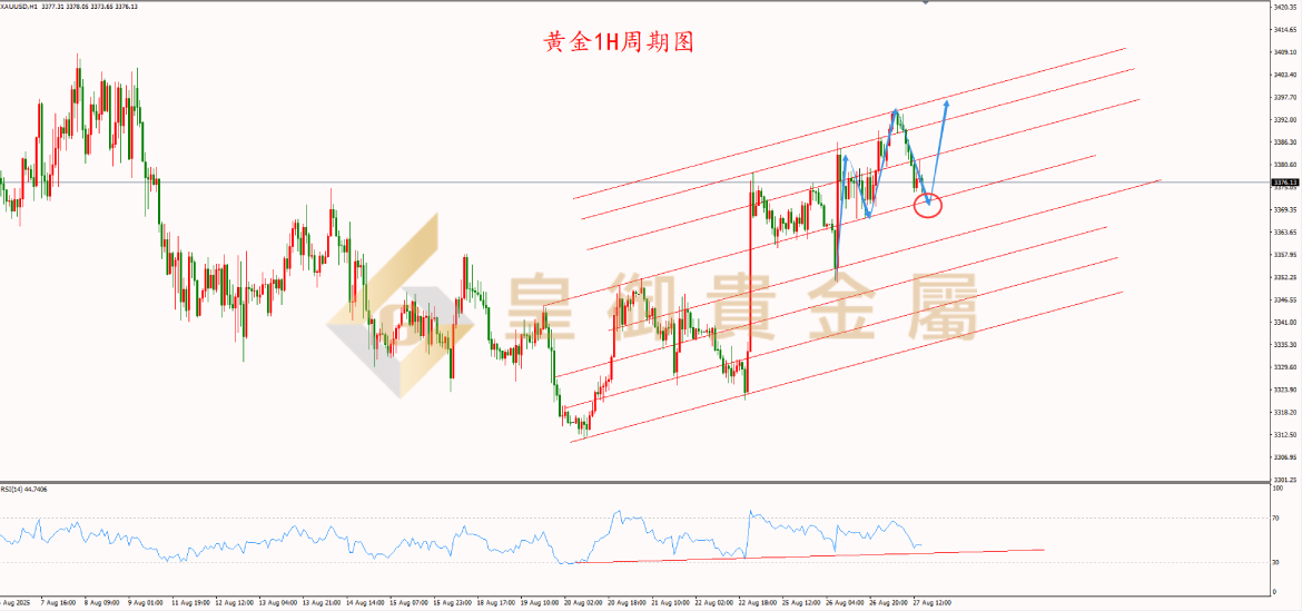 皇御黄金走势图