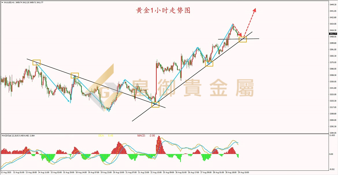 皇御黄金走势图
