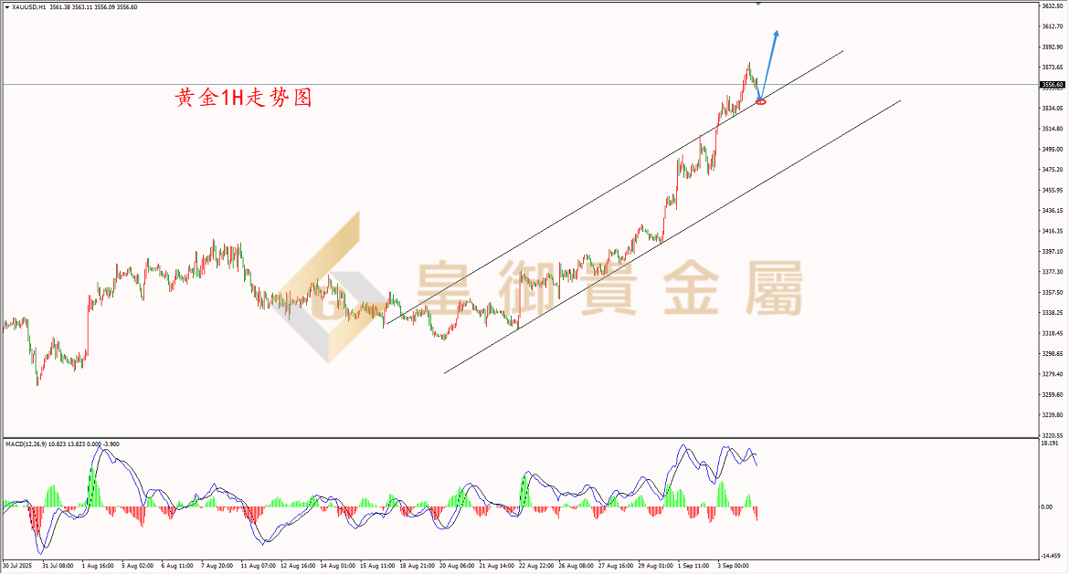 皇御黄金走势图