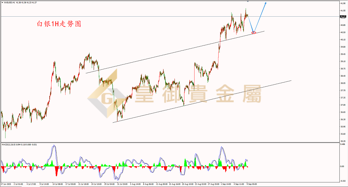 皇御白银走势图 皇御白银走势图