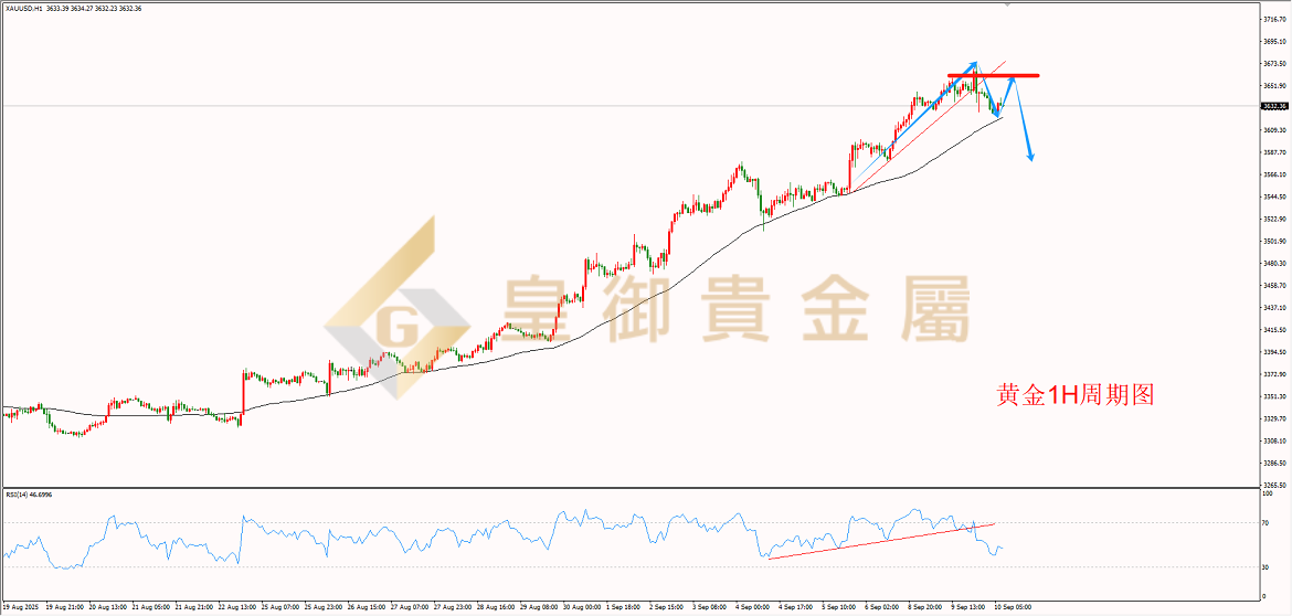 皇御黄金走势图