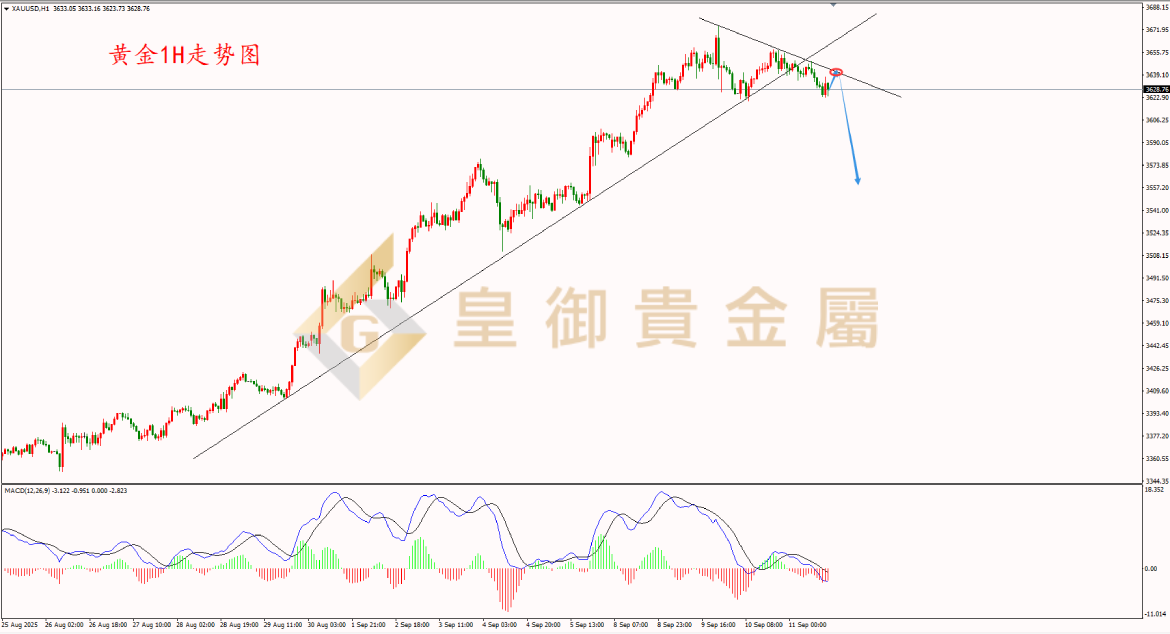 皇御黄金走势图