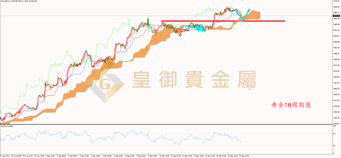 皇御黄金走势图