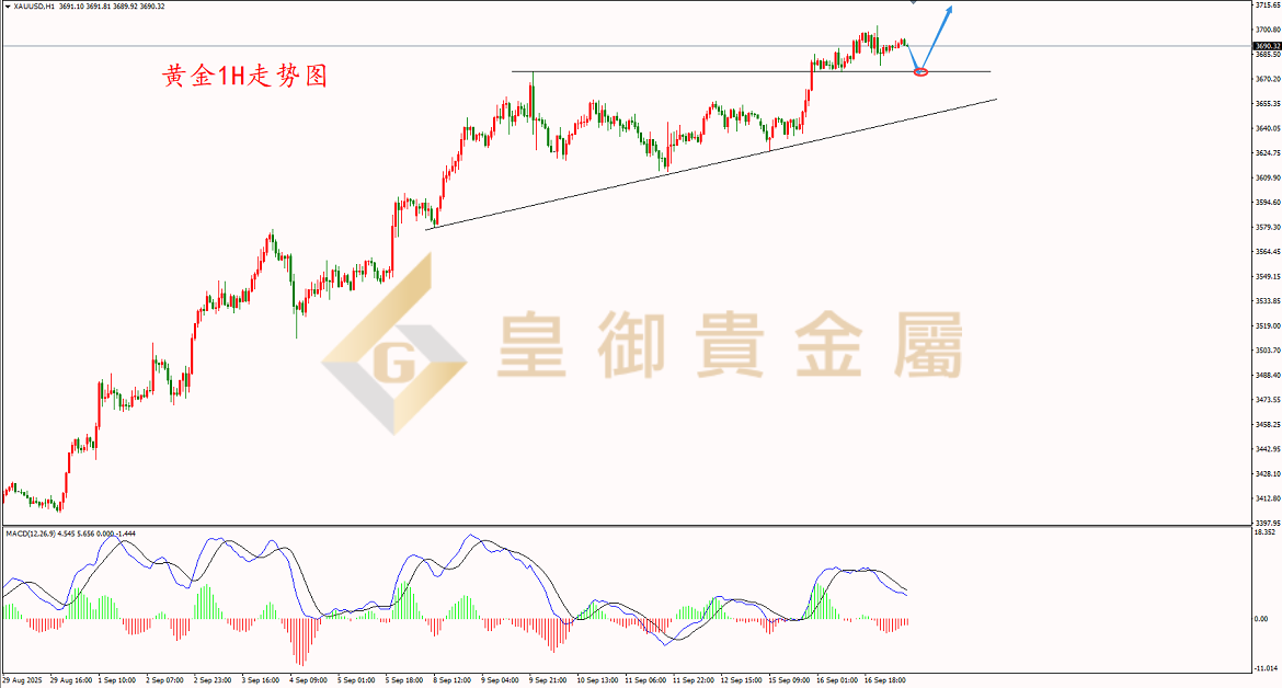 皇御黄金走势图