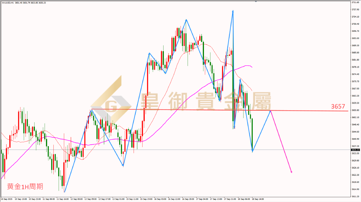 皇御黄金走势图 皇御黄金走势图