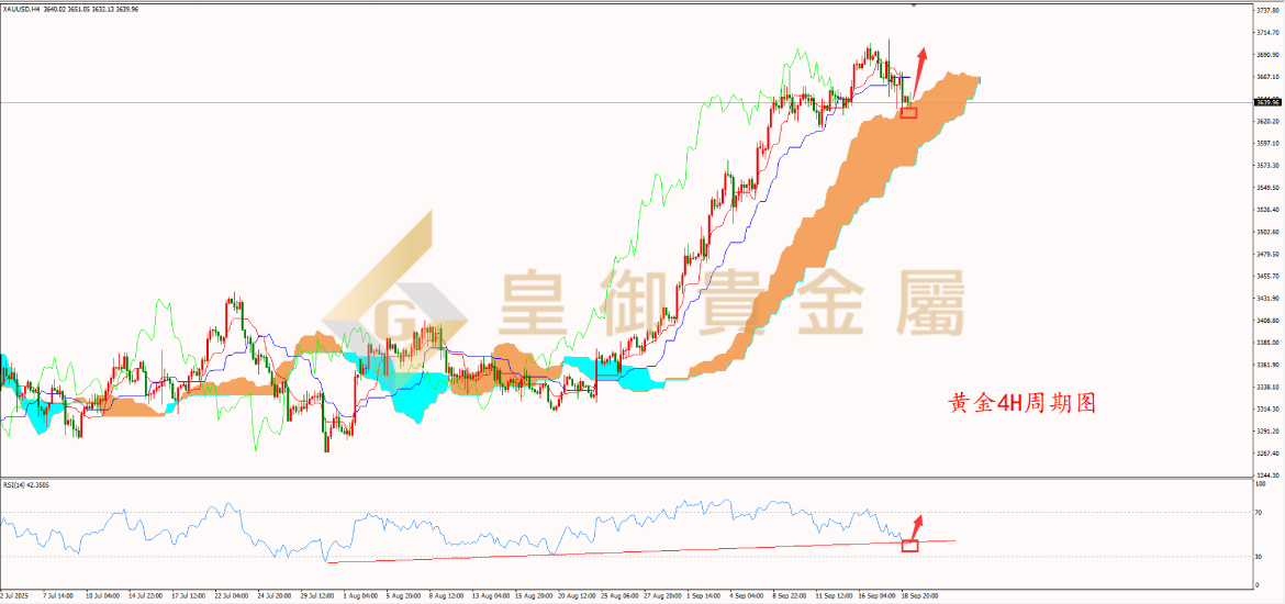 皇御黄金走势图