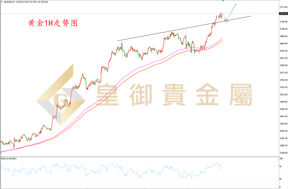 皇御黄金走势图 皇御黄金走势图