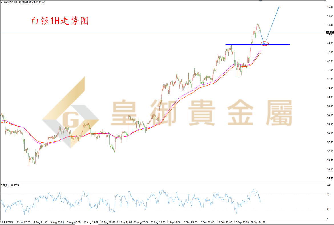 皇御白银走势图 皇御白银走势图