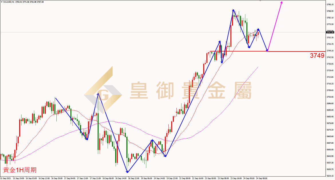 皇御黄金走势图