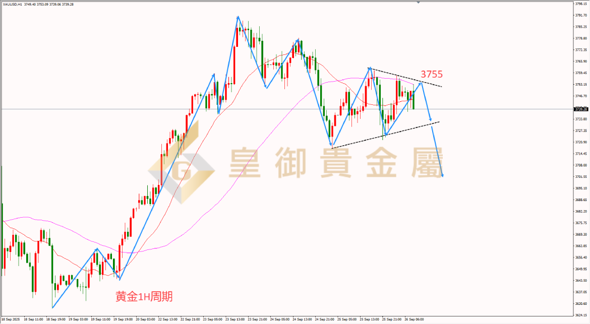 皇御黄金走势图