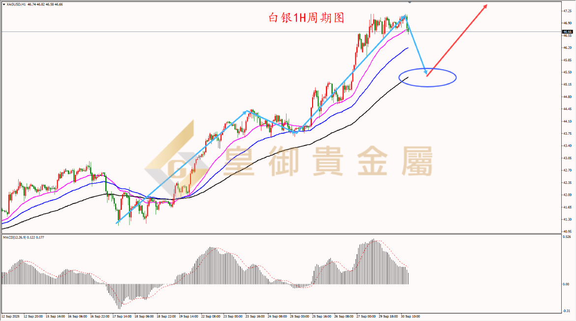 皇御白银走势图 皇御白银走势图