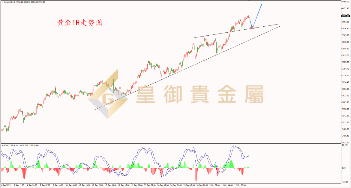 皇御黄金走势图