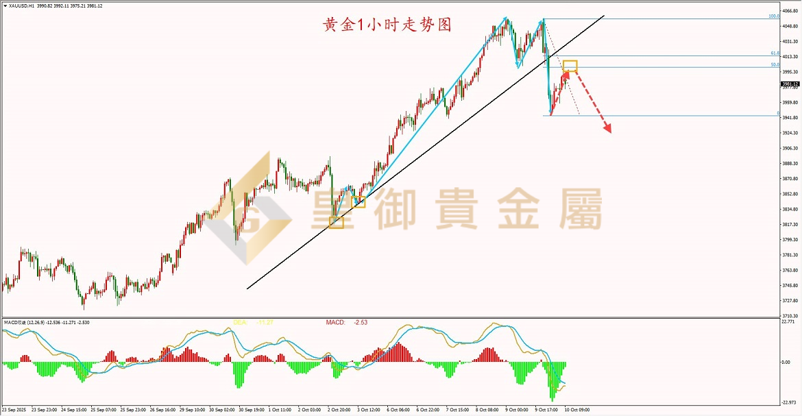 皇御黄金走势图