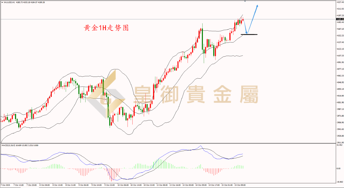 皇御黄金走势图