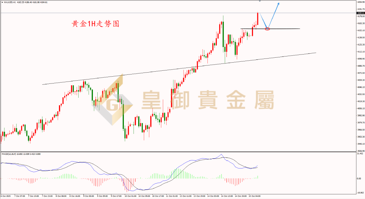 皇御黄金走势图