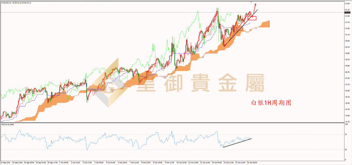 皇御白银走势图 皇御白银走势图