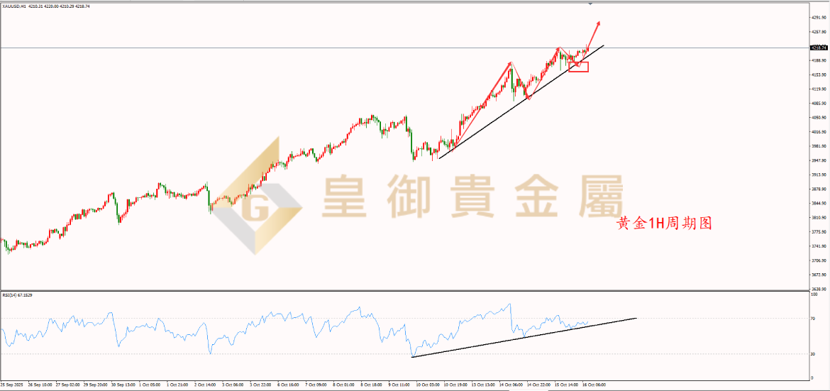 皇御黄金走势图 皇御黄金走势图