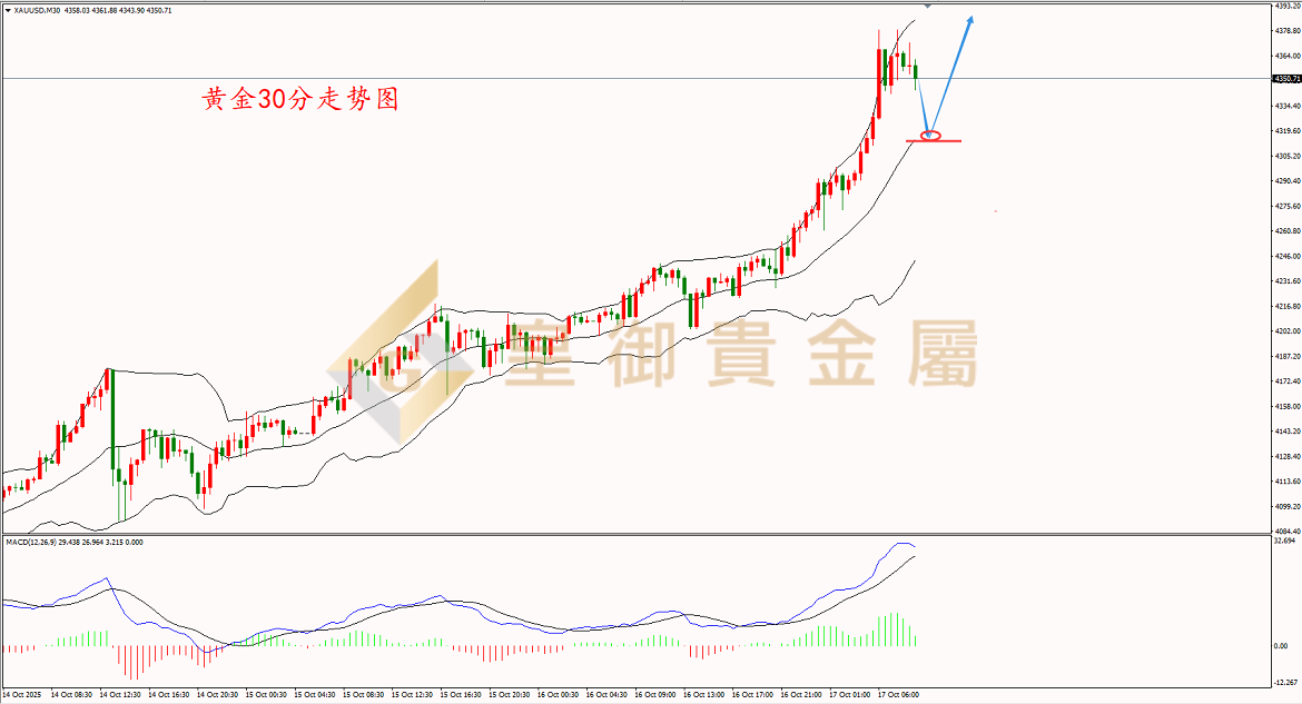 皇御黄金走势图