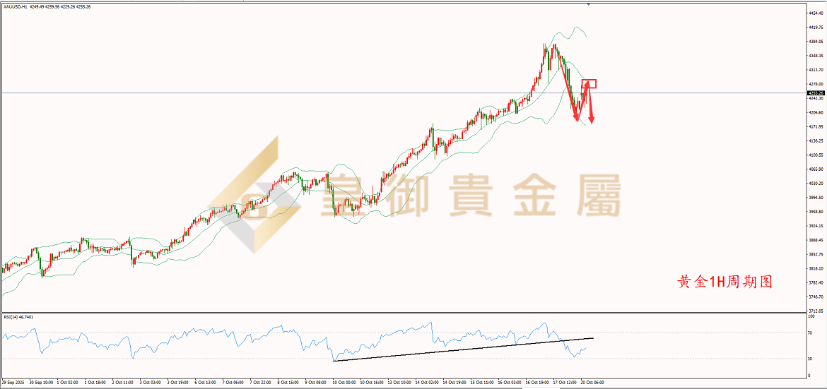 皇御黄金走势图 皇御黄金走势图