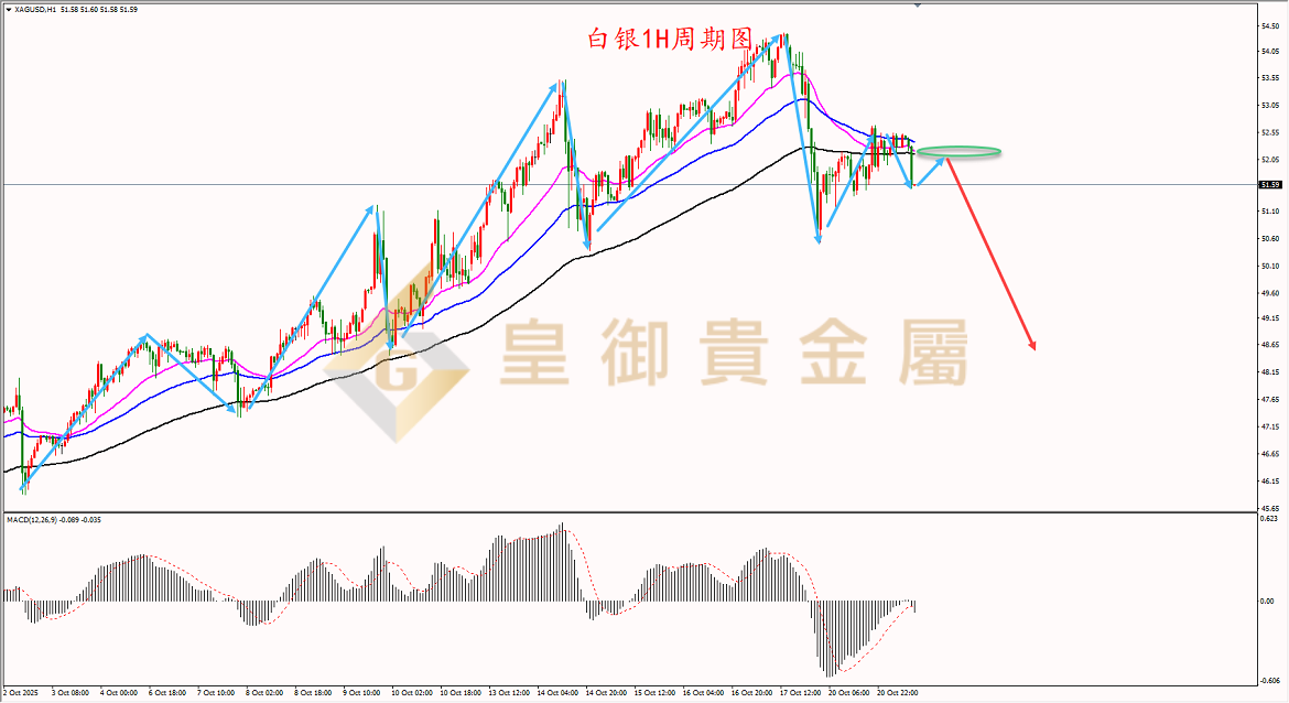 皇御白银走势图 皇御白银走势图
