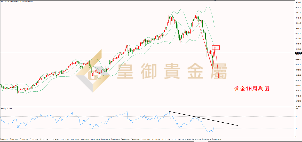 皇御黄金走势图
