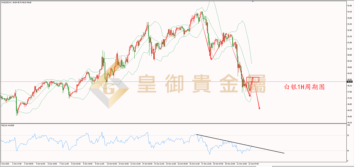 皇御白银走势图